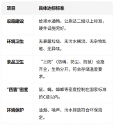 <b>场卫生办理严酷施行国度《集贸市场卫生规范》</b>