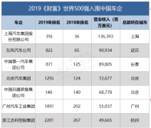 他弱小车企或品牌销量下滑
